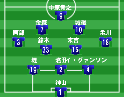 J2 第17節 徳島ヴォルティスvsアビスパ福岡 レベスタ Sunny Day J2 第17節 徳島ヴォルティスvsアビスパ福岡 レベスタ Sunny Day