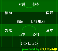 ｊ１ 第29節 徳島ヴォルティスvsセレッソ大阪 キンチョウ Sunny Day