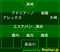 j1 第29節 徳島ヴォルティスvsセレッソ大阪 キンチョウ Sunny Day j1 第29節 徳島ヴォルティスvsセレッソ大阪 キンチョウ Sunny Day