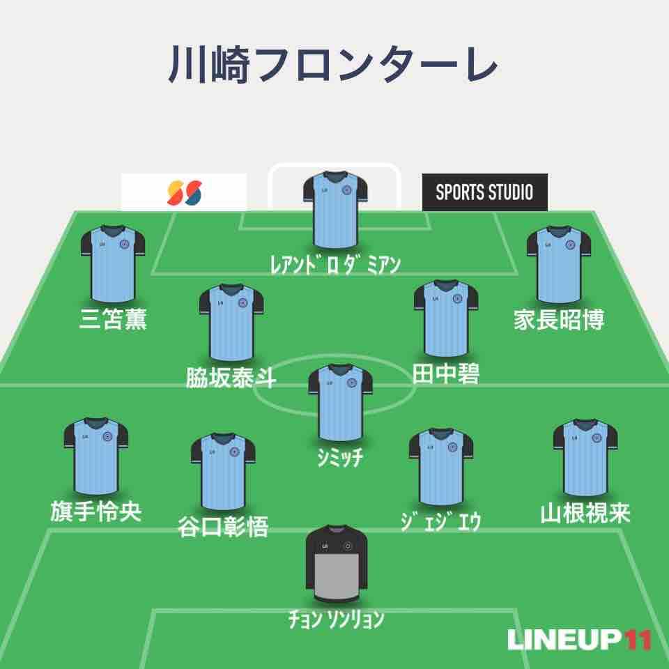 J1 第3節 徳島ヴォルティスvs川崎フロンターレ 等々力 Sunny Day J1 第3節 徳島ヴォルティスvs川崎フロンターレ 等々力 Sunny Day