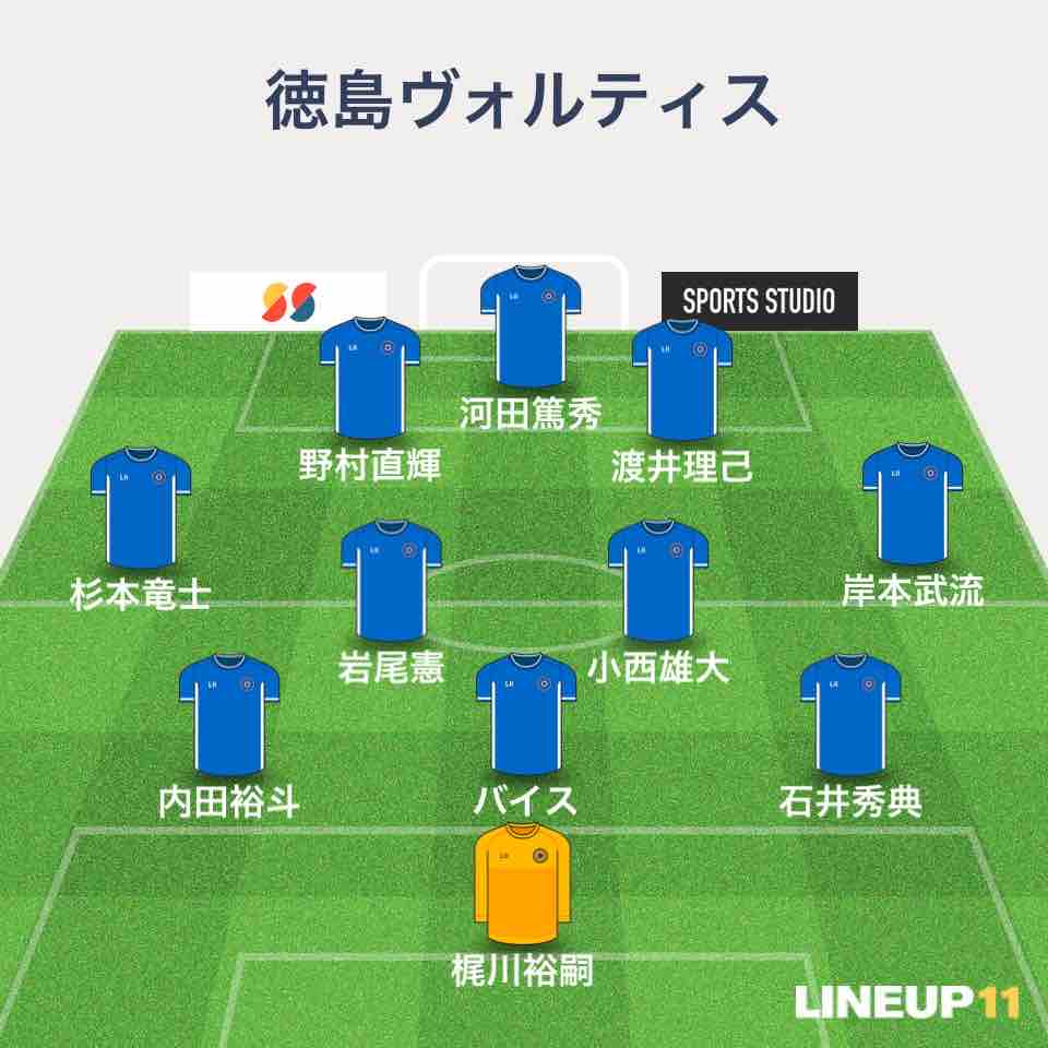 J2 第40節 徳島ヴォルティスvs横浜fc ポカスタ Sunny Day J2 第40節 徳島ヴォルティスvs横浜fc ポカスタ Sunny Day