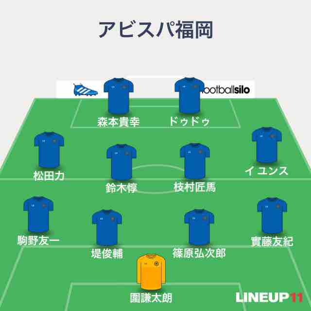 J2 第17節 徳島ヴォルティスvsアビスパ福岡 レベスタ Sunny Day J2 第17節 徳島ヴォルティスvsアビスパ福岡 レベスタ Sunny Day