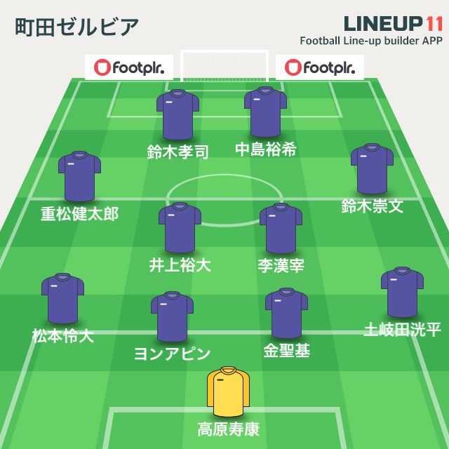 J2 第16節 徳島ヴォルティスvsfc町田ゼルビア 町田市陸 Sunny Day