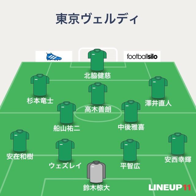 J2 第30節 徳島ヴォルティスvs東京ヴェルディ ポカスタ Sunny Day J2 第30節 徳島ヴォルティスvs東京ヴェルディ ポカスタ Sunny Day