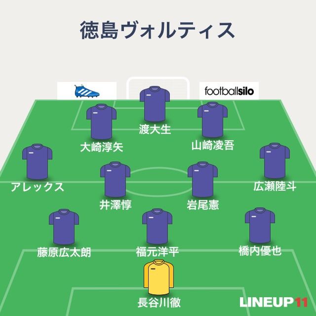 J2 第42節 徳島ヴォルティスvs清水エスパルス ポカスタ Sunny Day