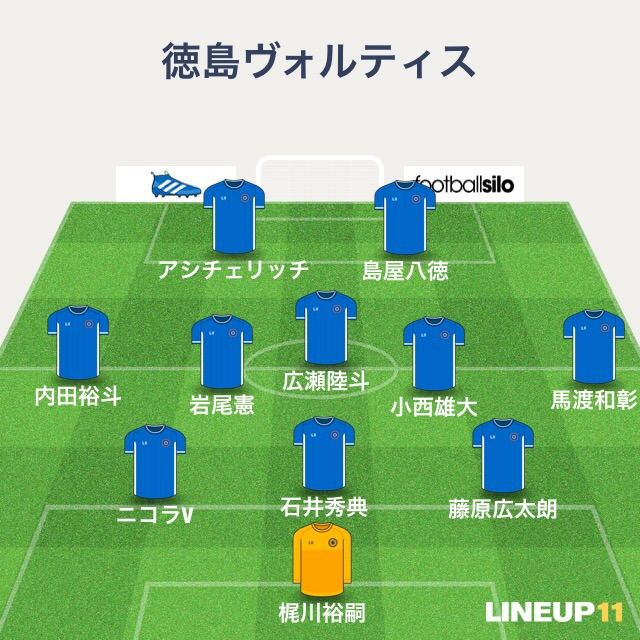 J2 第4節 徳島ヴォルティスvs大分トリニータ 大銀ドーム Sunny Day