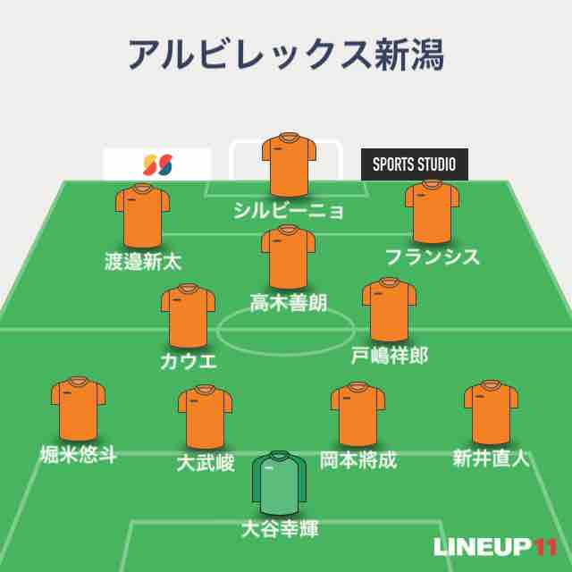 J2 第26節 徳島ヴォルティスvsアルビレックス新潟 ビッグスワン Sunny Day