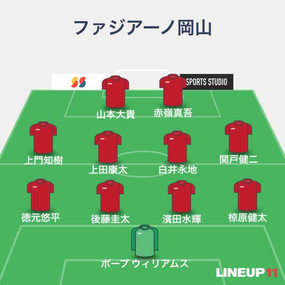 J2 第26節 徳島ヴォルティスvsファジアーノ岡山 Cスタ Sunny Day J2 第26節 徳島ヴォルティスvsファジアーノ岡山 Cスタ Sunny Day