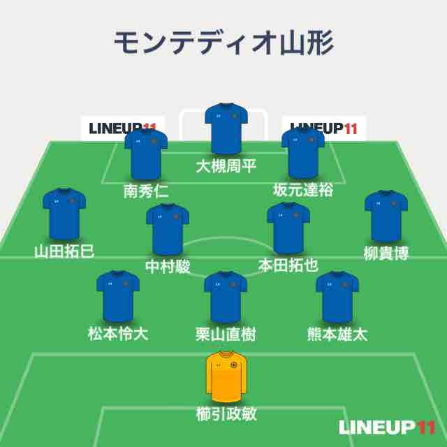 J2 第24節 徳島ヴォルティスvsモンテディオ山形 Ndスタ Sunny Day J2 第24節 徳島ヴォルティスvsモンテディオ山形 Ndスタ Sunny Day