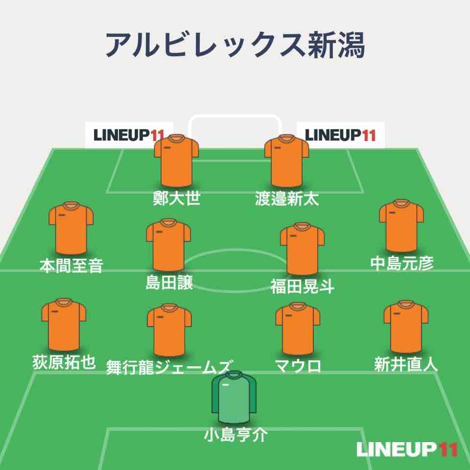 J2 第節 徳島ヴォルティスvsアルビレックス新潟 デンカs Sunny Day J2 第節 徳島ヴォルティスvsアルビレックス新潟 デンカs Sunny Day