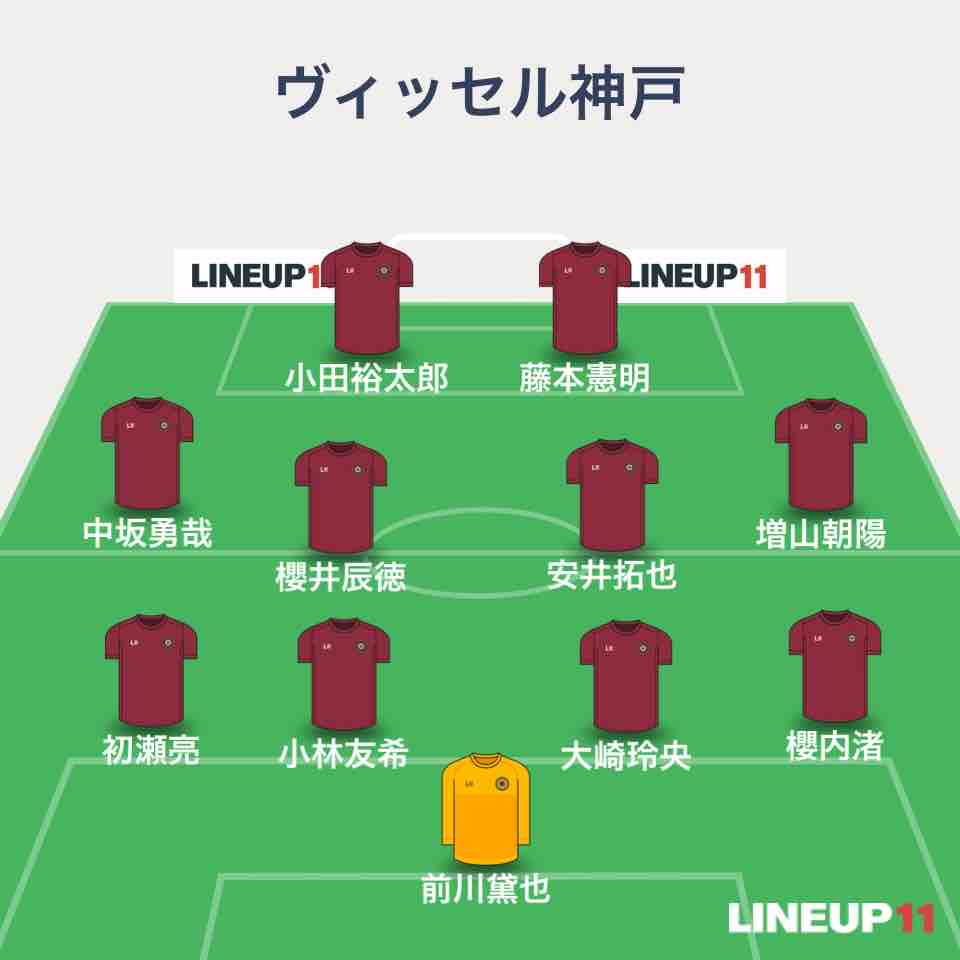 ルヴァン杯 B組 第3節 徳島ヴォルティスvsヴィッセル神戸 ノエスタ Sunny Day ルヴァン杯 B組 第3節 徳島ヴォルティスvsヴィッセル神戸 ノエスタ Sunny Day