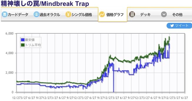 精神壊しの罠が高騰中 : すぷりんぐのblog 精神壊しの罠が高騰中 : すぷりんぐのblog