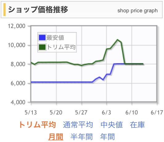 Helm of Obedienceが高騰しそう : すぷりんぐのblog