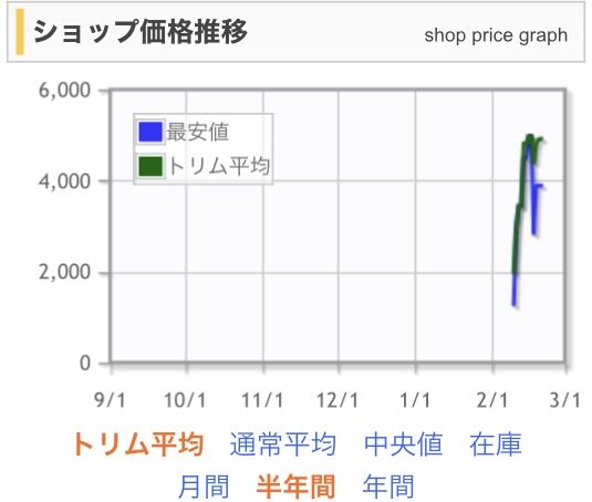 つるむ面倒が買うには面倒な値段に！？ : すぷりんぐのblog