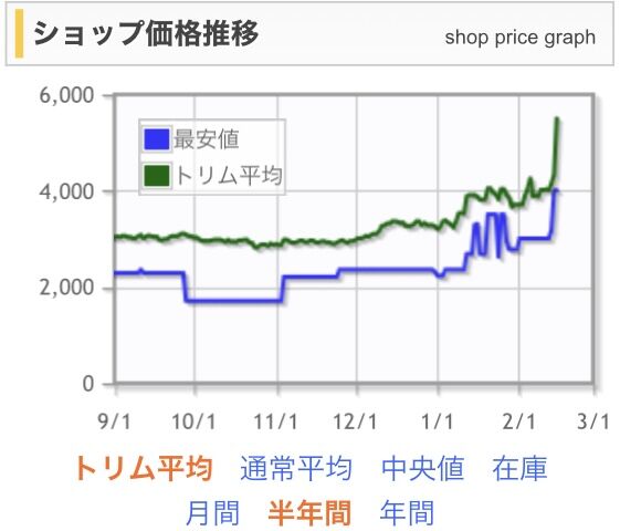 実物提示教育が高騰中！ : すぷりんぐのblog