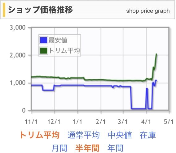 凶悪コンボ再び！？嘘の神、ヴァルキーが高騰！？ : すぷりんぐのblog