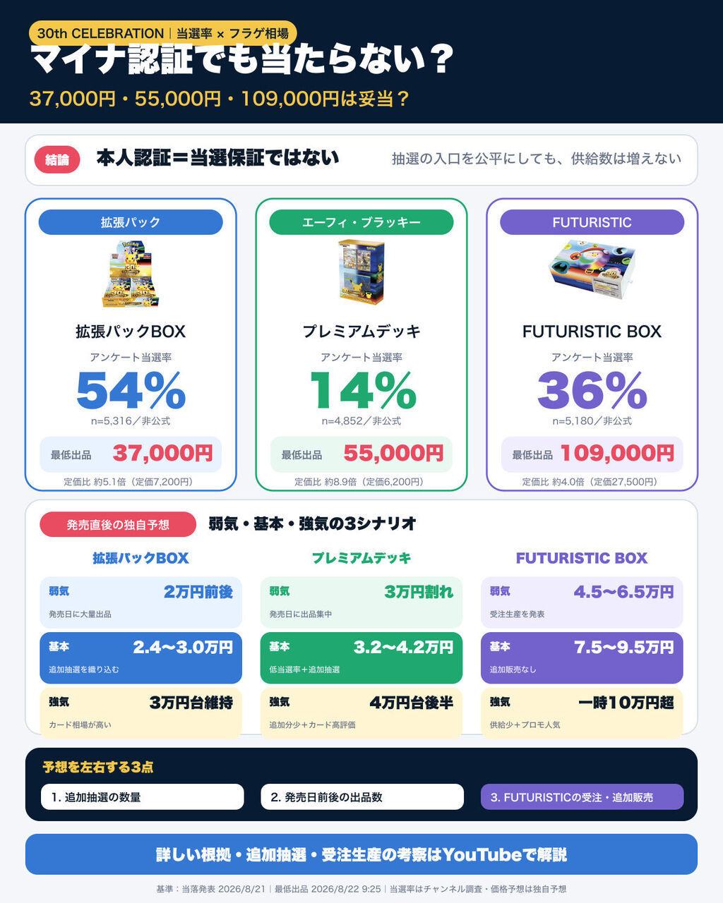 ポケカ30thの暫定買取表がヤバすぎた！ : すぷりんぐのblog