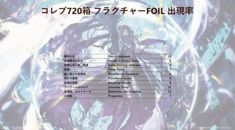 目指せ！フラクチャーfoil ファウンデーションズコレクターブースター