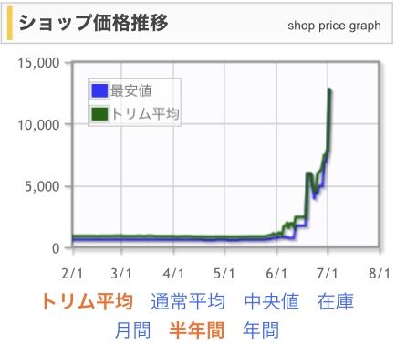 魂の撃ち込み高騰理由！？！？ : すぷりんぐのblog