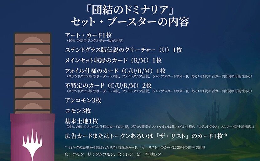 2021 MTG 団結のドミナリア コレクター ブースター1BOX プロモ2枚付き