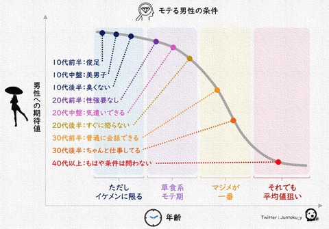 モテルグラフ