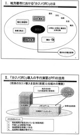 IR・PFI