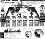 日経カジノ