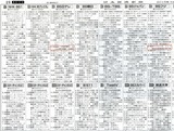 15 競輪・ボート