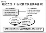 観光立国