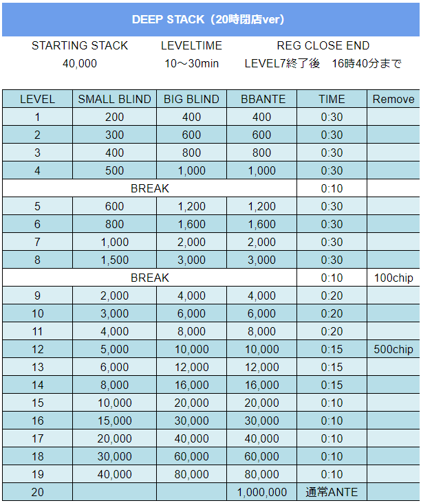 DEEP STACK
