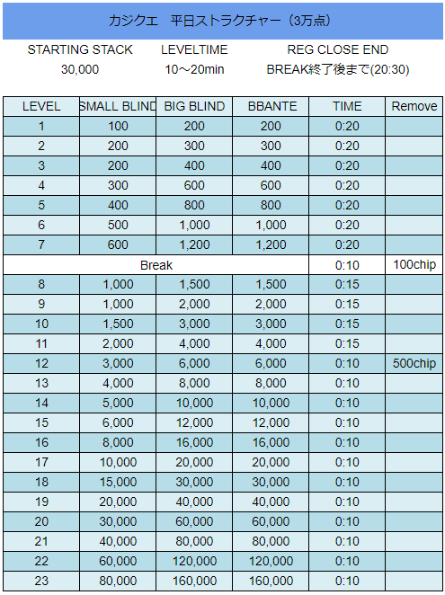 平日ストラクチャー