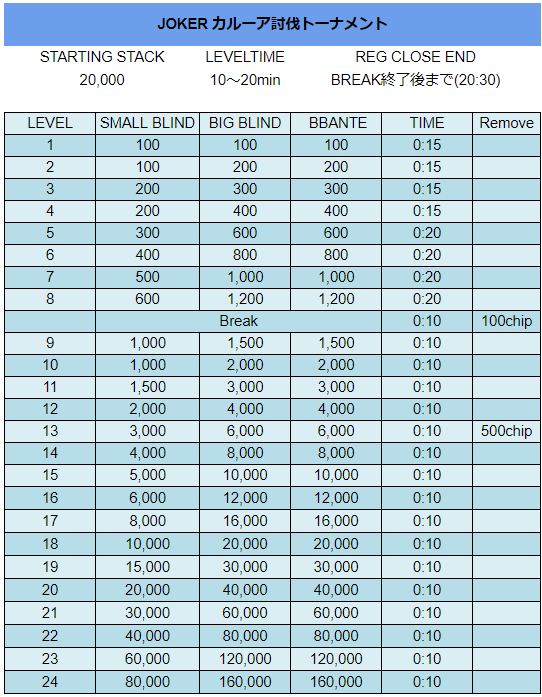 JOKER カルーア討伐トーナメント