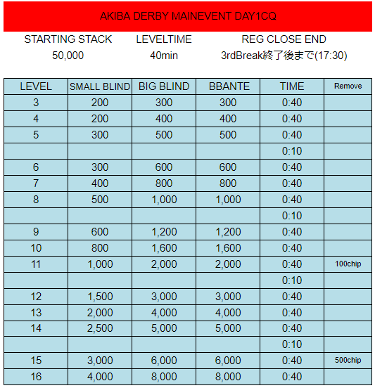 AKIBA DERBY MAIN DAY1