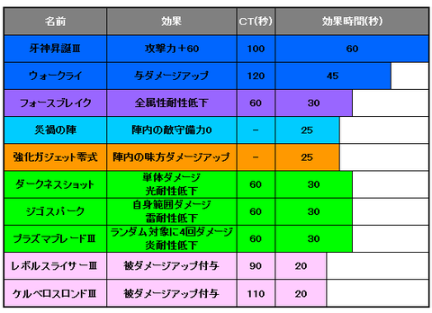 表