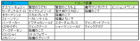 確定情報