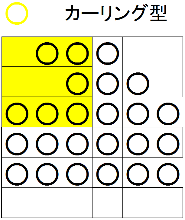 理想の石版2 Ver 3 4後期 不思議の国のドラクエ10ブログ2