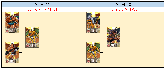 簡単 四諸侯タロットの作り方 不思議の国のドラクエ10ブログ2