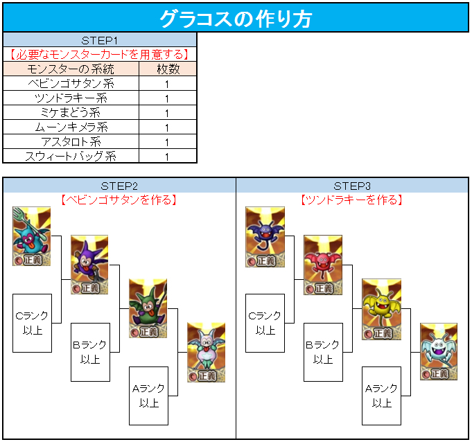 簡単 四諸侯タロットの作り方 不思議の国のドラクエ10ブログ2
