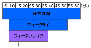 タイミング1