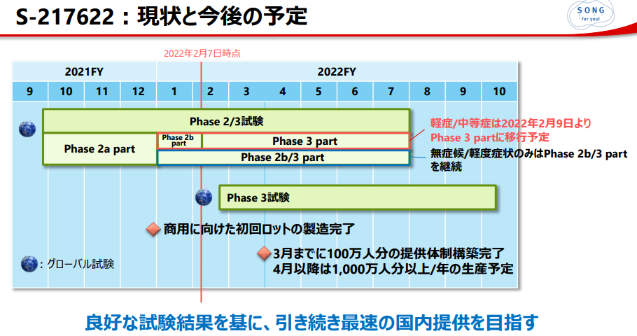 F351 米国 NASH 2a試験の主な目的はフェーズ2/3臨床プログラムに拡大すること : GNI グローバル中堅製薬会社への道