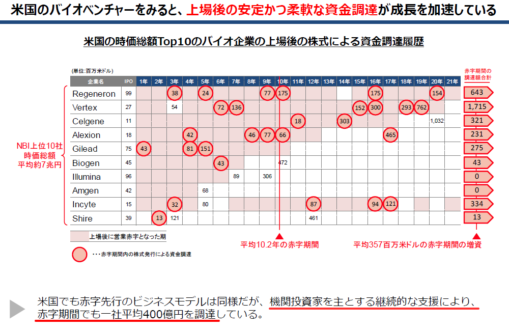 米国市場上陸 今後の展望 その③（4回シリーズ） F351評価が日本から米国市場主体に : GNI グローバル中堅製薬会社への道