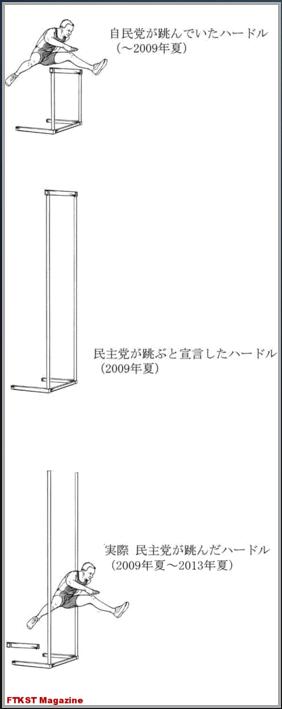 ハードル