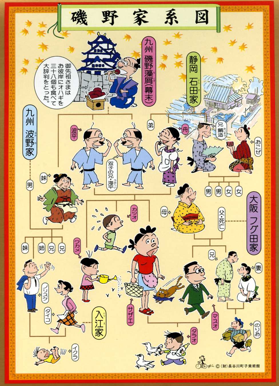 画像 本日の一枚 園咲家と磯野家の奇妙なシンクロニシティ 付録部 Blog Bu