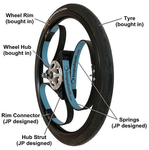 loopwheels 03