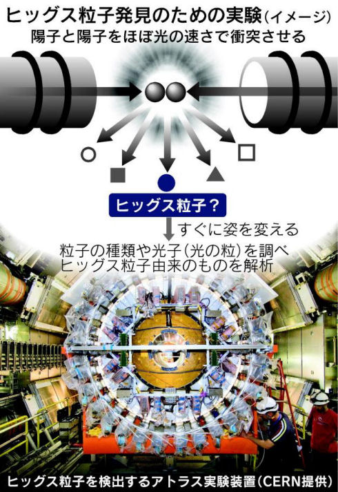 Higgs boson