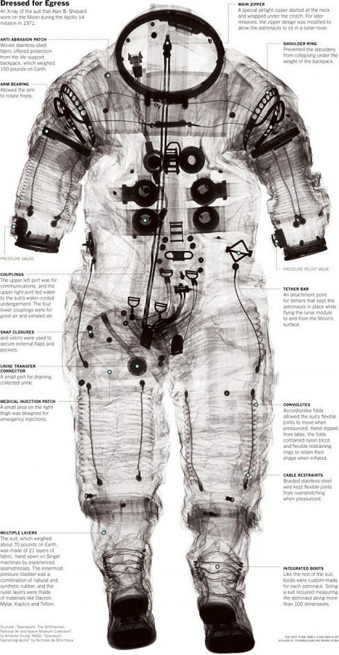 pressure suits 08