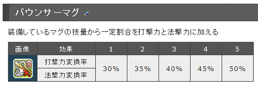 特化型 総合型 ヒーローのユニットopどうしよう ねこにゃん生活