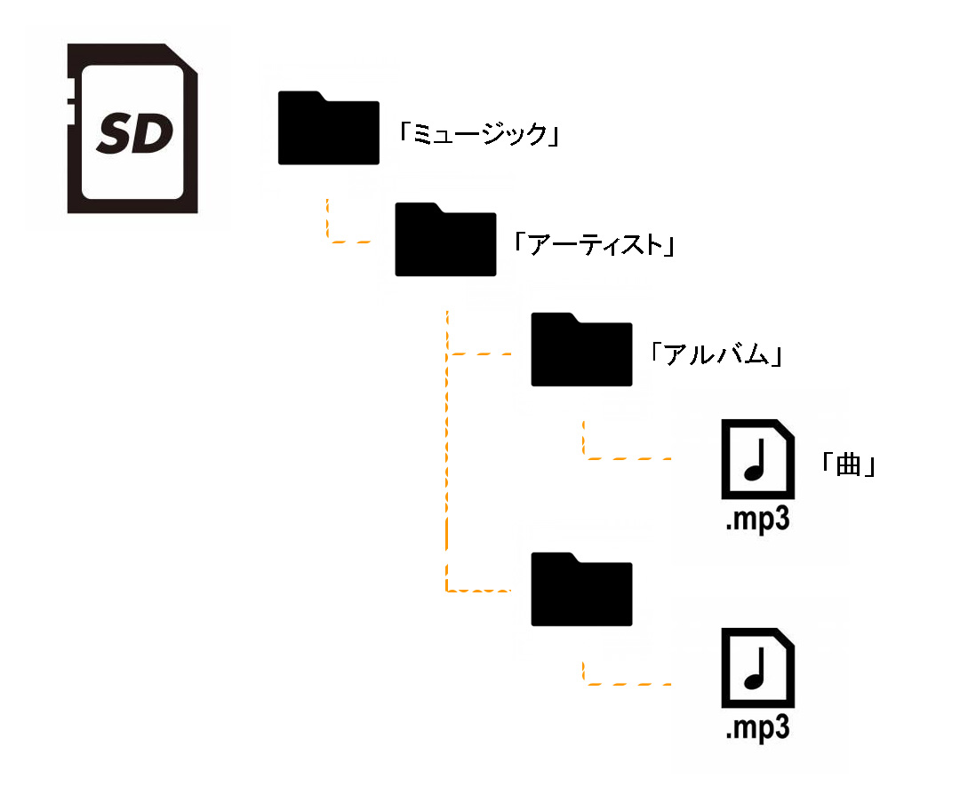 ガッカリだ 新型フィットの専用カーナビ ギャザズ Vxu 205fti ねこにゃん生活