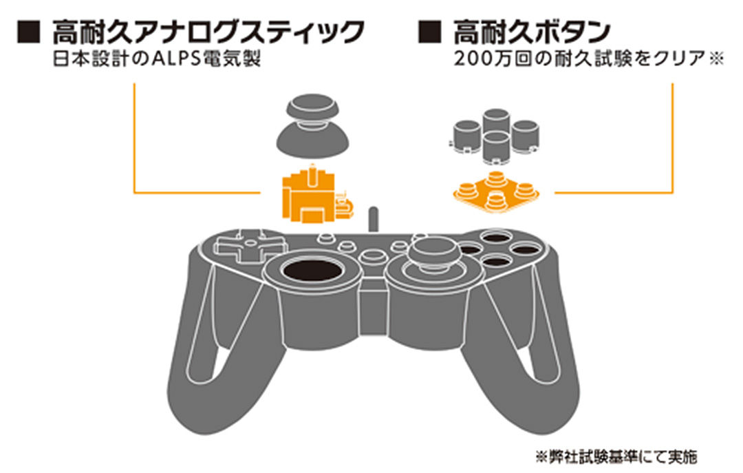 おすすめ ゲームパッド Pc用ゲームコントローラー ねこにゃん生活