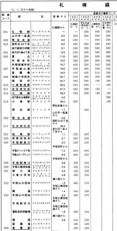 Amazon | 『社線運賃料金算出表 昭和52年3月1日現行』中央書林全